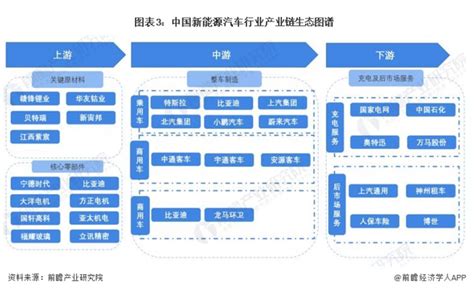 建立第五座超级工厂，特斯拉动员中国供应商出海！【附新能源汽车产业链】产经前瞻经济学人