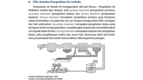 Cara Penanggulangan Pencemaran Air Pembuatan Kolam Stabilisasi Ipal