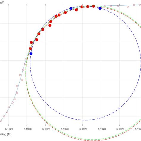 An example of computed curve radius using the proposed method and the ...