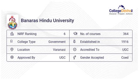 Iit Bhu Cut Off Get Qualifying Marks Previous Year Cut Off Hot Sex