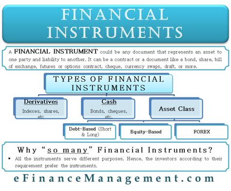 Financial Instruments What It Is Types And More