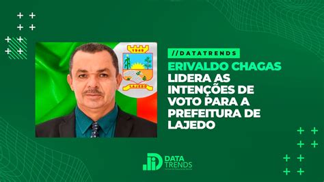 Erivaldo Chagas Lidera As Intenções De Voto Para A Prefeitura De Lajedo