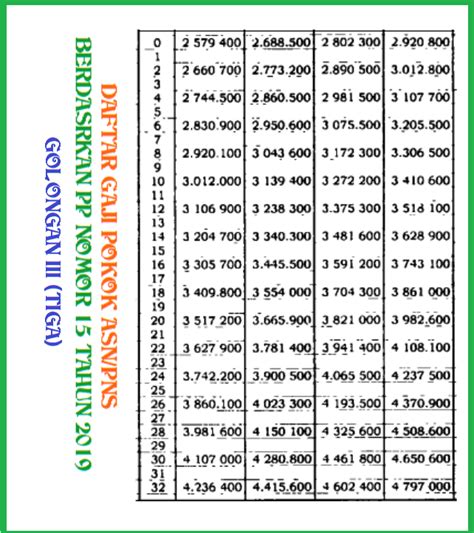Tabel Daftar Gaji Pokok PNS Tahun 2021 Berdasarkan Golongan MAJU