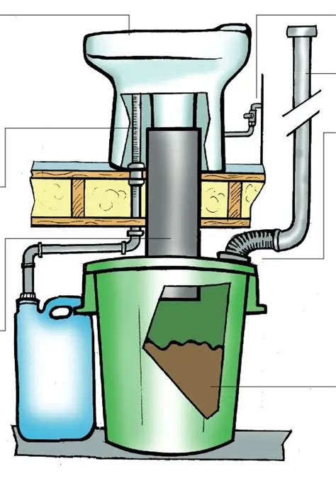 Composting Toilet Work In A Tiny House Read This Guide