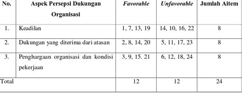 Pengaruh Persepsi Dukungan Organisasi Terhadap Work Life Balance The