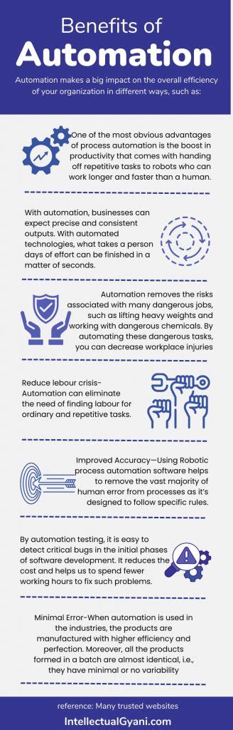 Advantages And Disadvantages Of Automation In The Workplace Infographic Intellectual Gyani