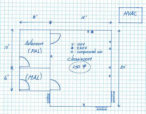 5 Questions To Consider When Designing A Cleanroom