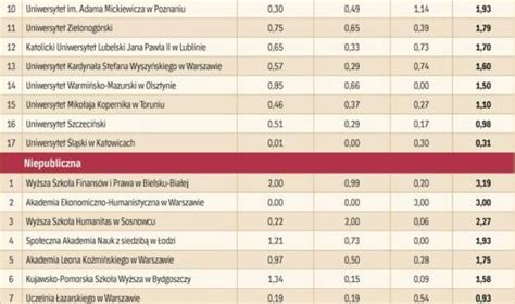 Ranking Wydziałów Prawa oraz Studenckich Poradni Prawnych Dziennika