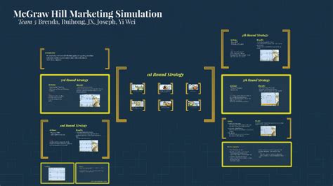 Hill Marketing Simulation Answers