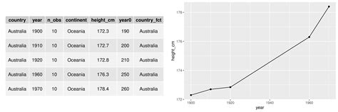 Brolgar An R Package To Browse Over Longitudinal Data Graphically And Analytically In R