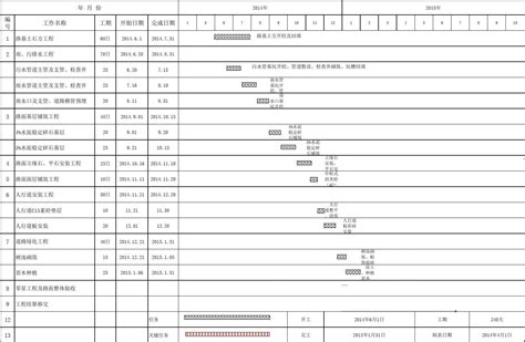 施工总进度计划表横道图word文档在线阅读与下载文档网