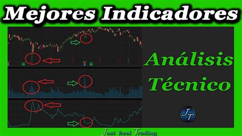 Los Mejores Indicadores De Análisis Técnico Qué Indicadores Usar En Trading Josan Trader