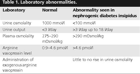 Nephrogenic Diabetes Insipidus