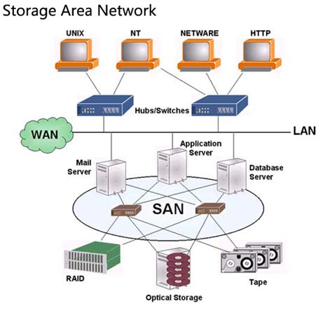 Network Attached Storage Archives Tutorials Of Fiber Optic Products