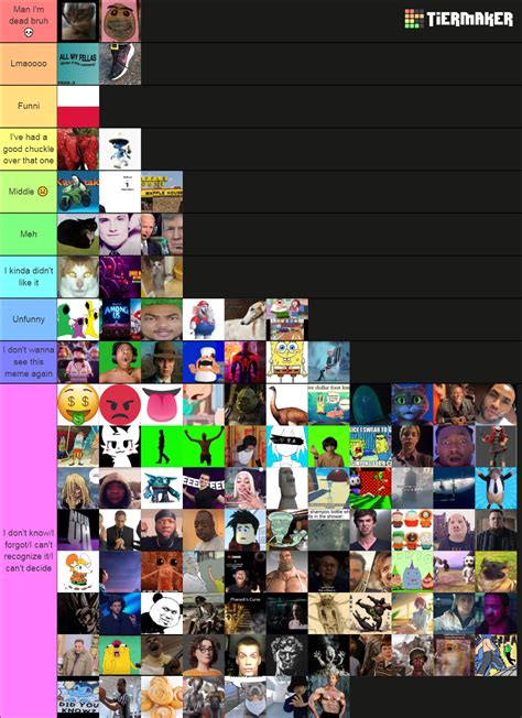 2023 memes Tier List (Community Rankings) - TierMaker