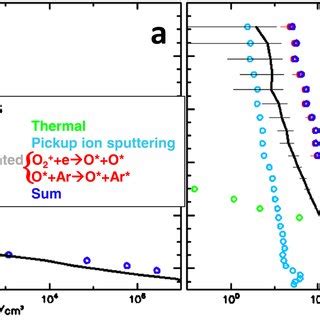 A Ar Density And B Scale Height Measured By Neutral Gas Ion Mass