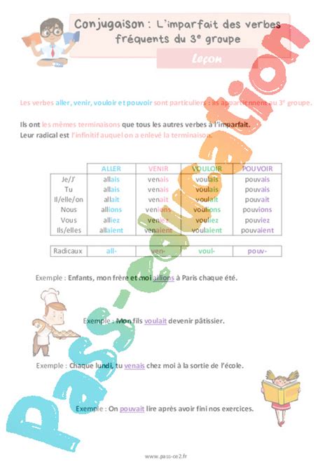 Limparfait Des Verbes Fréquents Du 3e Groupe Cours Leçon De Conjugaison 3eme Primaire