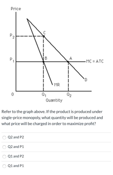 Solved Price Mc Atc 0 Quantity Refer To The Graph Above