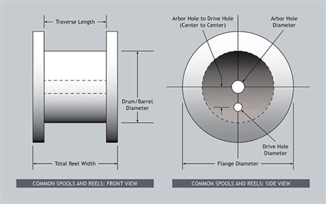 Packaging Fisk Alloy