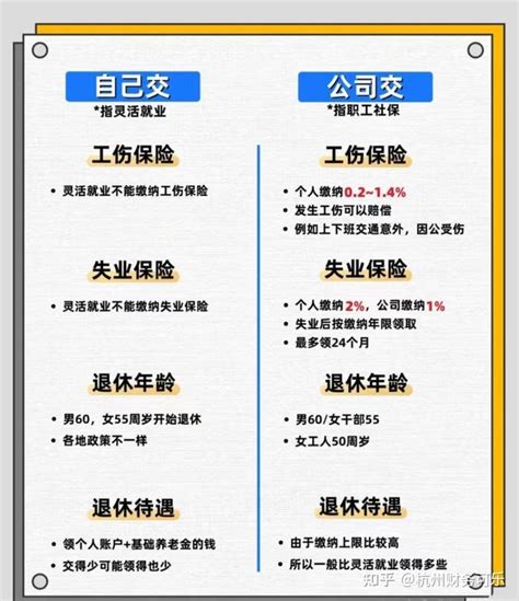 个人交社保（灵活就业）与公司交社保区别到底有多大？ 知乎