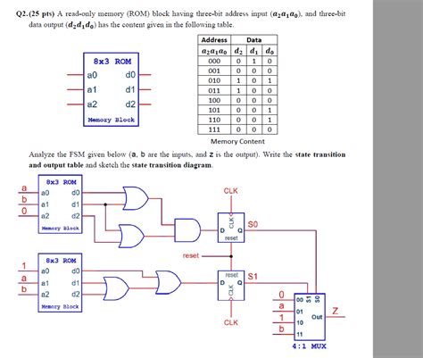 Solved Q2 25 Pts A Read Only Memory ROM Block Having Chegg