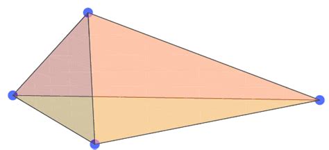 The Toric Diagram Of The C 4 Theory Download Scientific Diagram