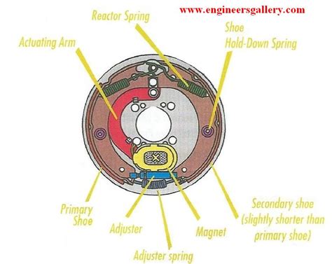 Electric Brakes Engineers Gallery