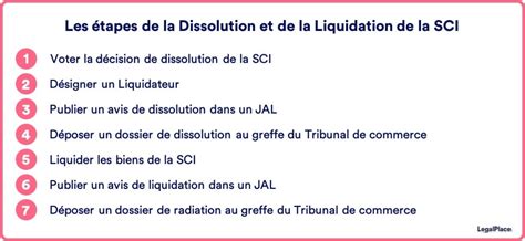 Dissolution Et Liquidation D Une Sci Le Guide Complet