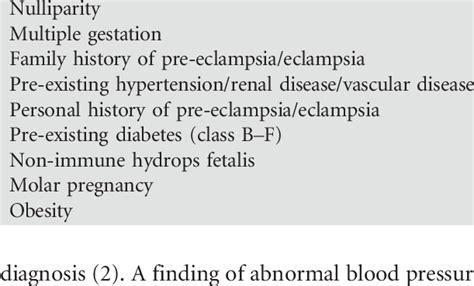 Risk Factors For Pre Eclampsia Download Scientific Diagram