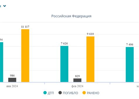 Sankcje zabijają Rosjan na drogach Polon pl