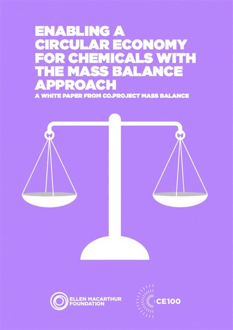 Mass Balance Iscc System