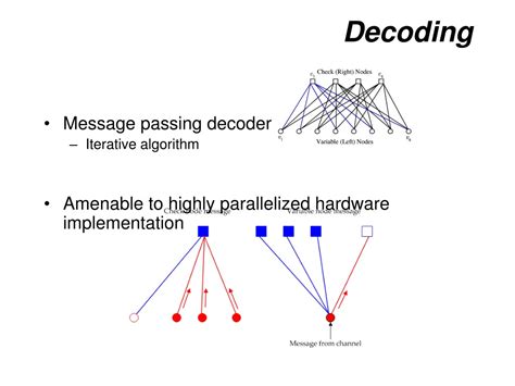 Ppt Part Overview Of Low Density Parity Check Ldpc Codes