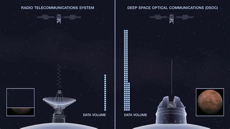 Nasa S Psyche Spacecraft Successfully Beams Data Million Miles Back