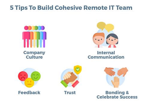 5 Proven Steps To Build A Cohesive Team Online