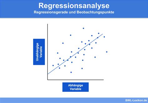 Logistische Regression Definition Erklärung Beispiele Übungsfragen