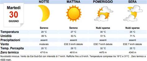 Meteo Torino Oggi Marted Giugno Poco Nuvoloso Meteoweek