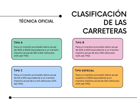 Clasificaci N De Las Carreteras Notesbymajo Udocz