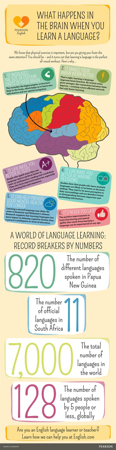 10 Proven Benefits Of Learning A Second Language Page 6