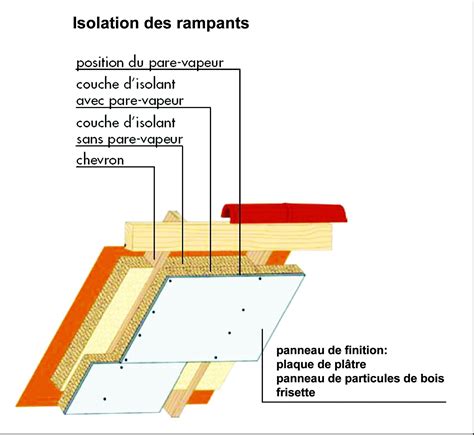 Rénover thermiquement AGEDEN