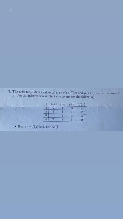 Solved 3 The Next Table Shows Values Of Fxgxf′x And
