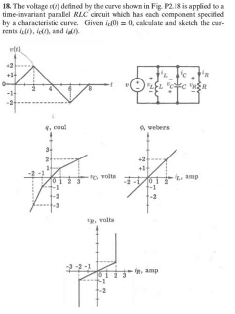 Solved The Voltage Upsilon T Defined By The Curve Shown In