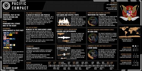 Pacific Compact Ii Terran Mandate By Martechi On Deviantart