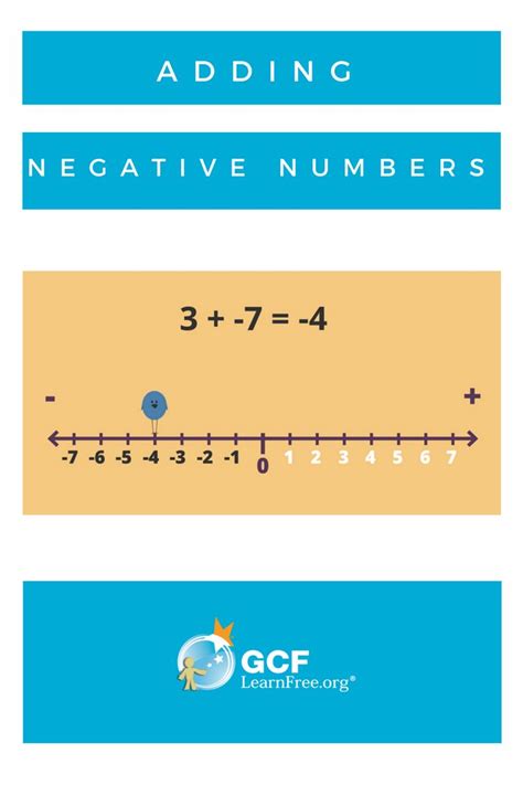 An Image Of A Number Line With The Words Adding And Negative Numbers