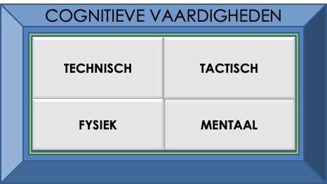 Trainen Van Cognitieve Vaardigheden Verhoogt De Kans Op Een Goed