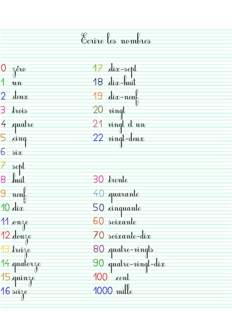 Ecrire Les Nombres En Lettres Tipirate