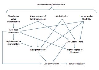 The Deep Causes Of Secular Stagnation And The Rise Of Populism GMO