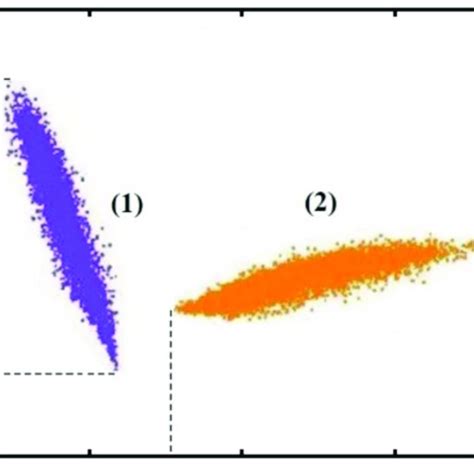 Simplified Distortion Diagram Of Different Distributions For Scis Download Scientific Diagram