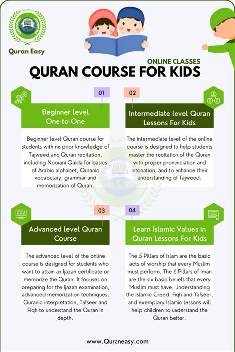 Best Online Quran Classes for Kids – Children Quran Courses – Quran ...