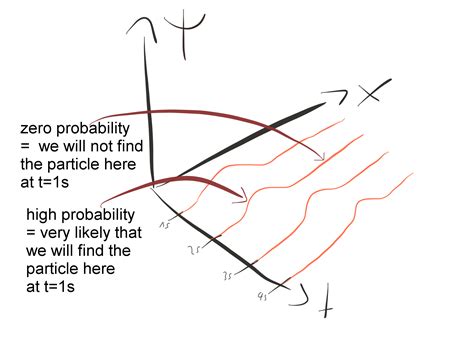 The schrodinger equation - naxrewatcher