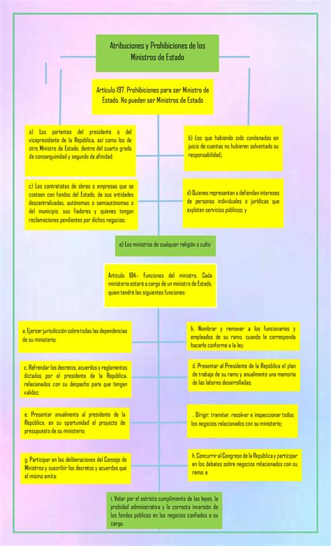 Mapa Conceptual Constituci 243 N Pol 237 Tica Pdf Virtud Ley